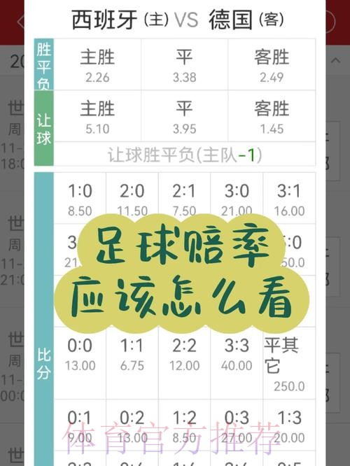 如何调整世界杯下注赔率