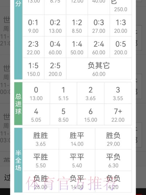 如何调整世界杯下注赔率